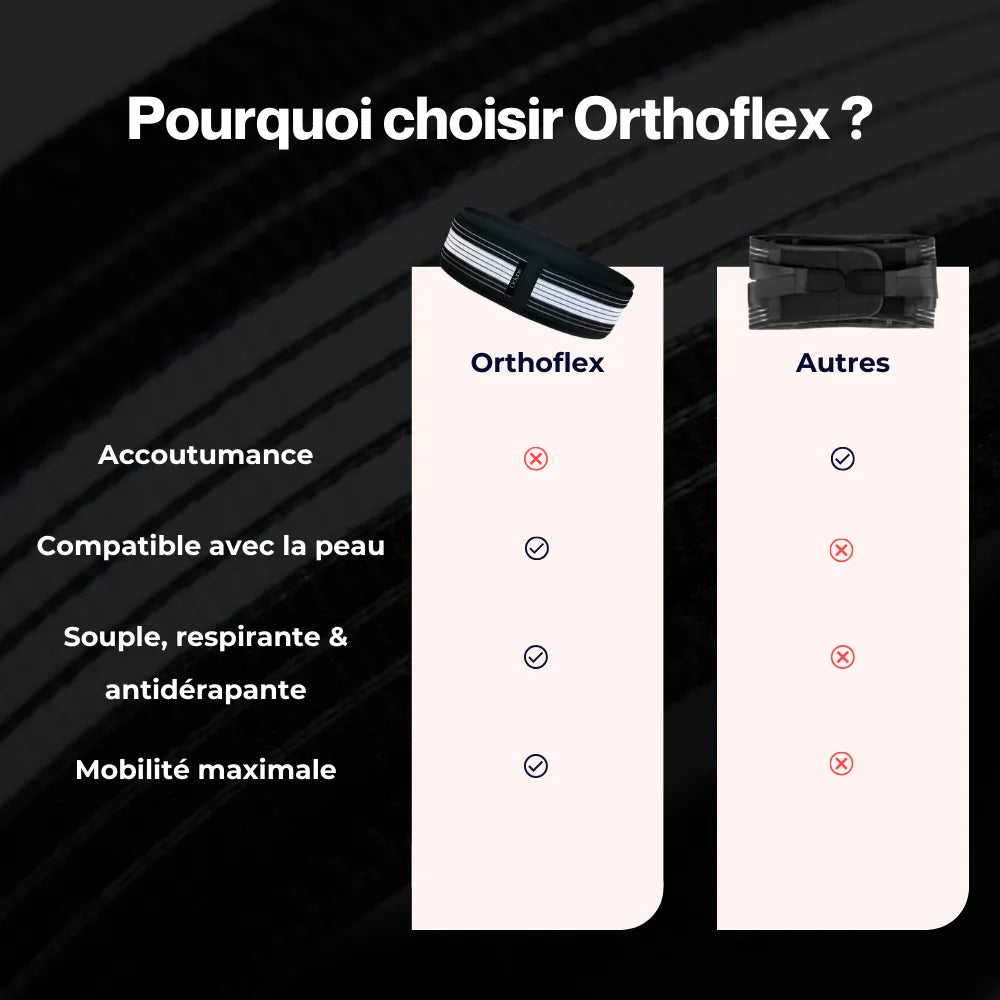 Ceinture lombaire - Orthoflex