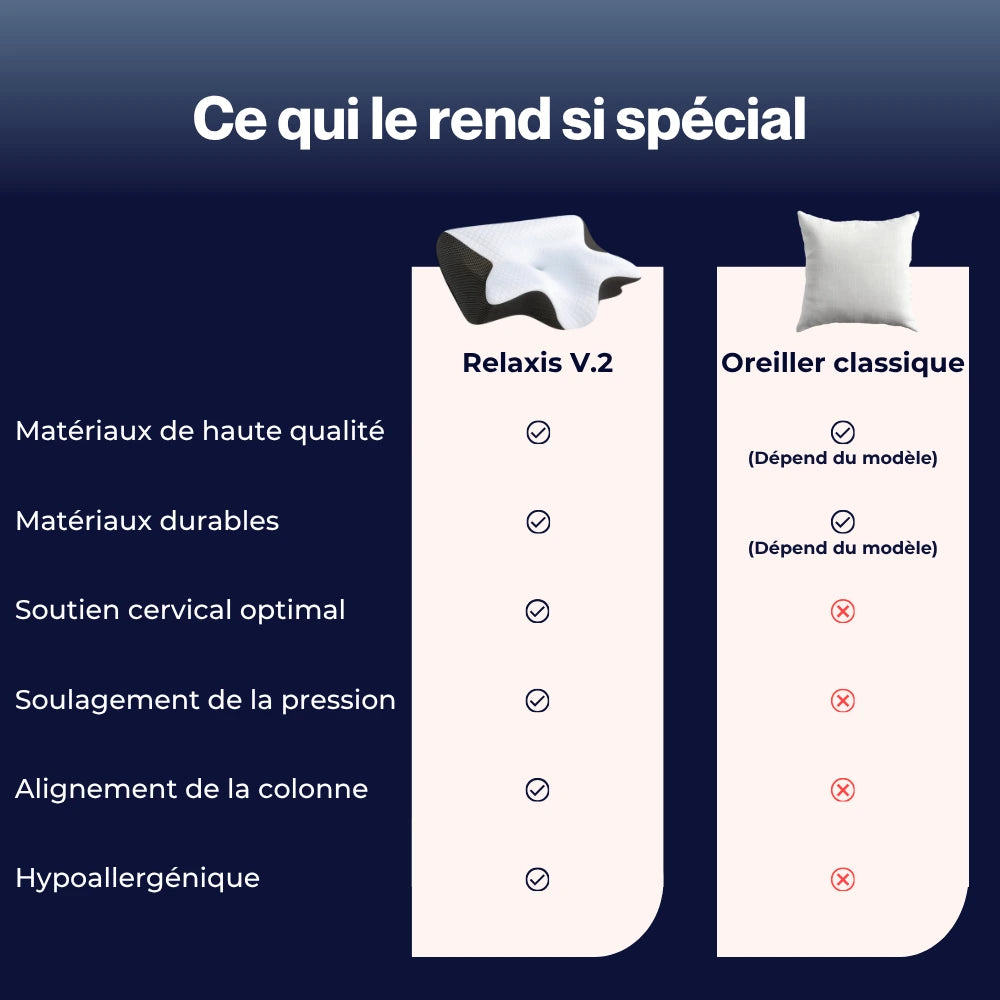 Oreiller ergonomique - Relaxis V.2