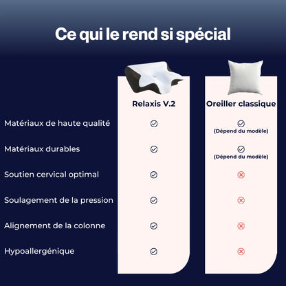 Oreiller ergonomique - Relaxis V.2